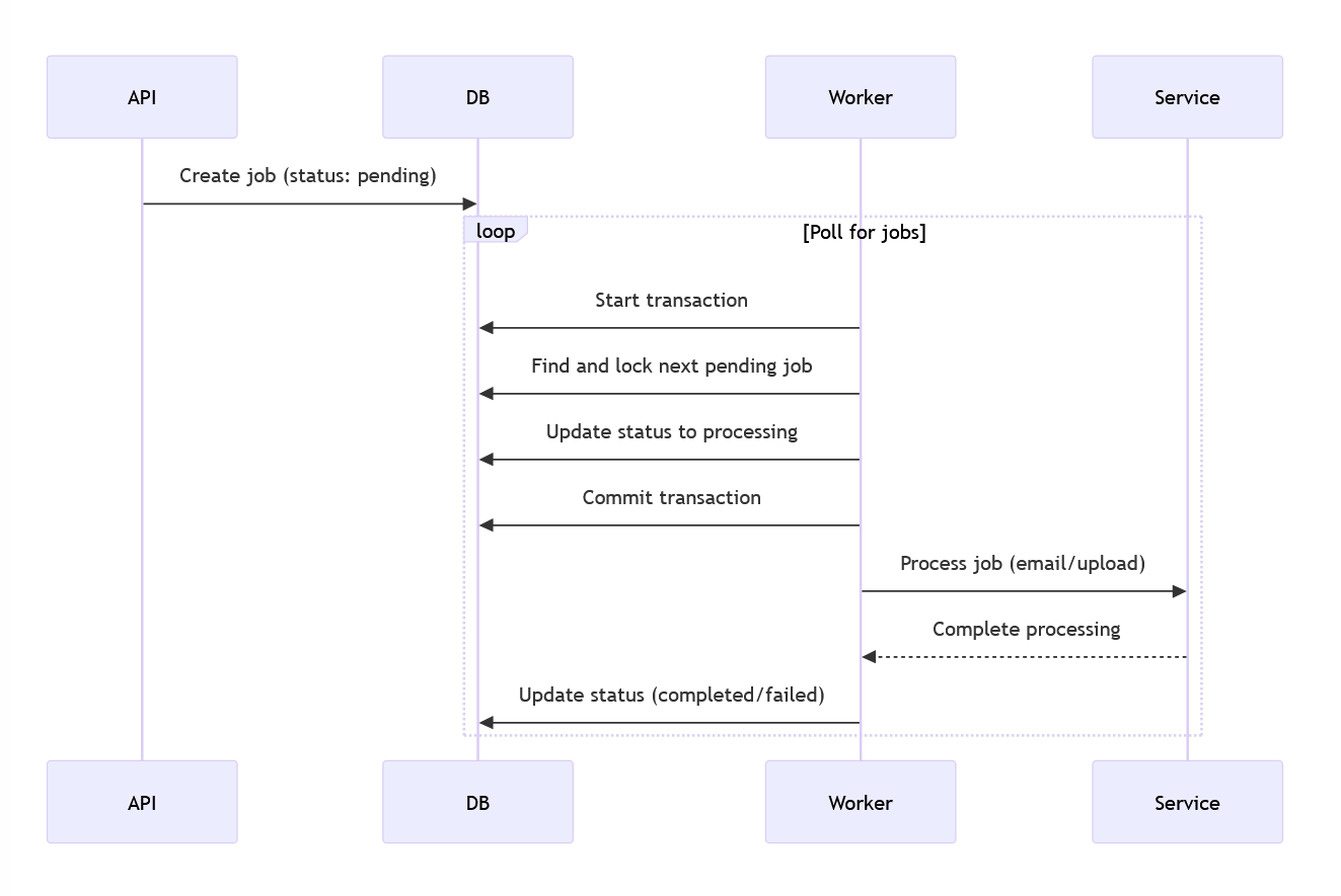 job-queue-seq-diagram
