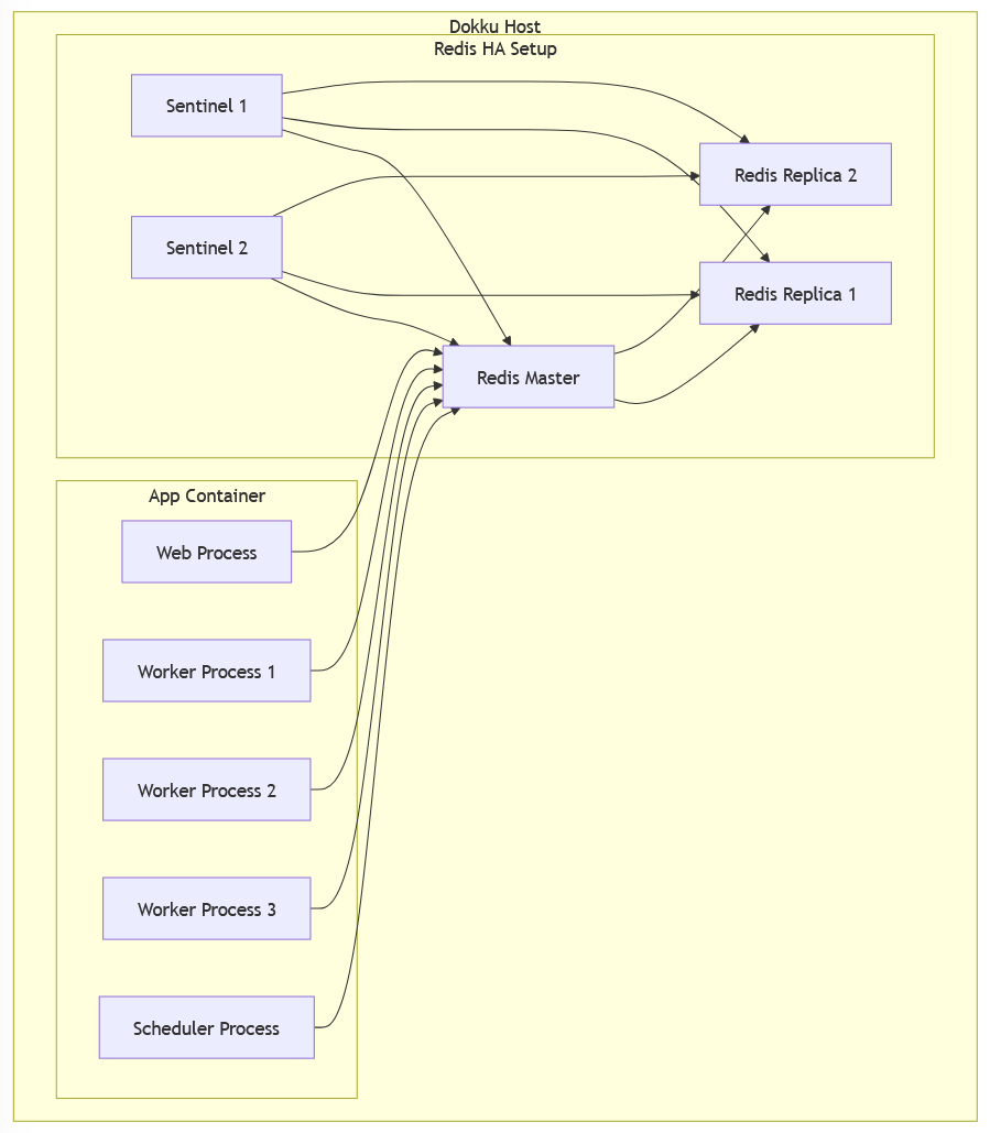 deployment-architecture
