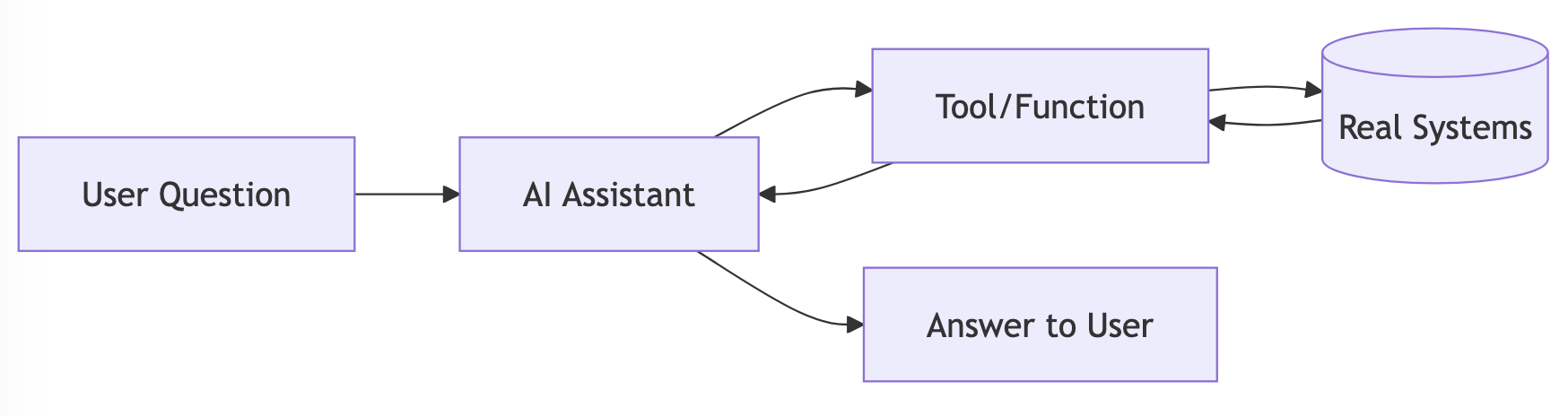 tools_diagram