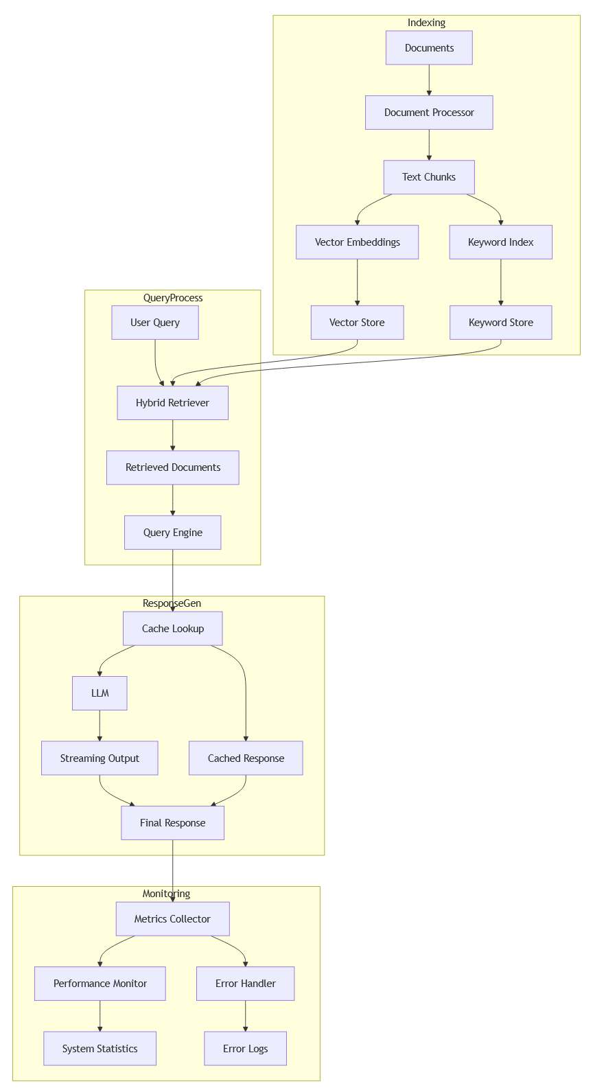 Diagram showing component interaction